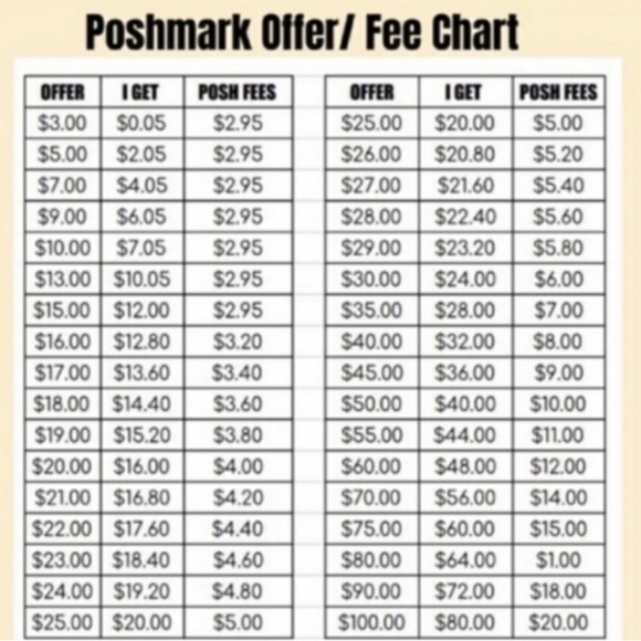 🆕 Rae Dunn Spring Collection Floral “Sugar” Jar - Picture 12 of 12